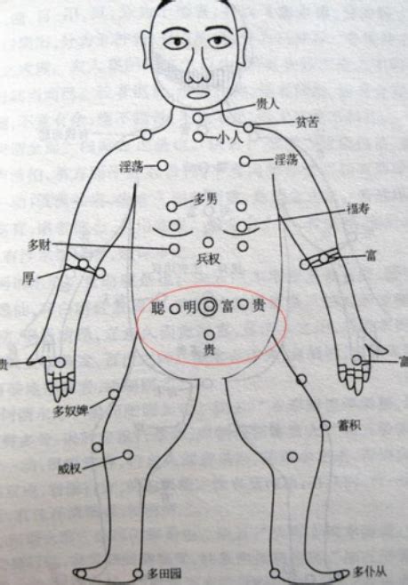 左胸上有痣|胸部有痣代表你有一個富貴命 一起看看你的痣的具體位置吧